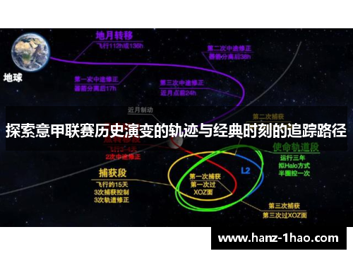 探索意甲联赛历史演变的轨迹与经典时刻的追踪路径