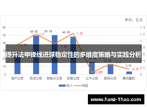 提升法甲锋线进球稳定性的多维度策略与实践分析