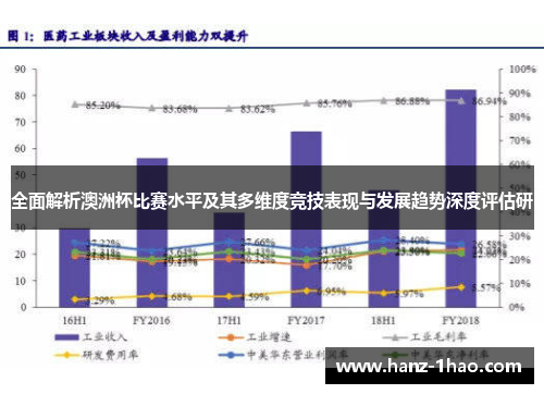 全面解析澳洲杯比赛水平及其多维度竞技表现与发展趋势深度评估研