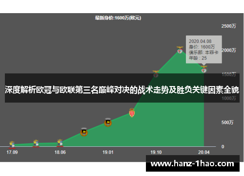 深度解析欧冠与欧联第三名巅峰对决的战术走势及胜负关键因素全貌