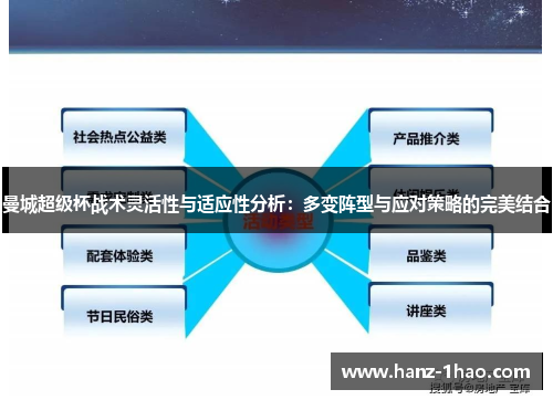 曼城超级杯战术灵活性与适应性分析：多变阵型与应对策略的完美结合
