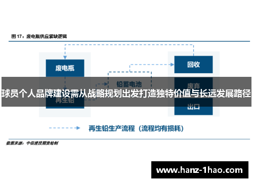 球员个人品牌建设需从战略规划出发打造独特价值与长远发展路径