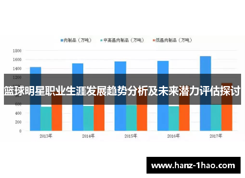 篮球明星职业生涯发展趋势分析及未来潜力评估探讨